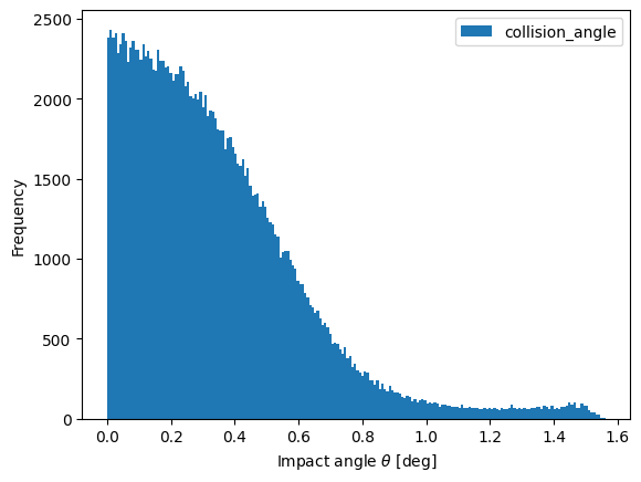 ../../_images/manual_notebooks_particle_monitor_18_1.png